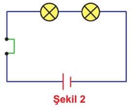 Basit Bir Elektrik Devresinde Lamba Parlaklığını Etkileyen Değişkenler