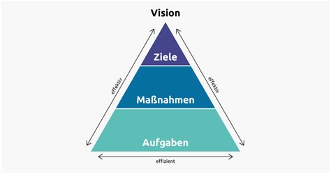 Effizient Effektiv Oder Beides Wo Ist Der Unterschied