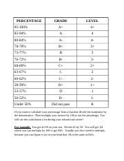 Understanding Percentage Grades and How to Calculate Your Score ...