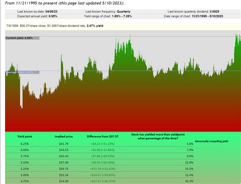 Top 9 High Yield Alternatives That Outshine Verizons 7 Dont Miss