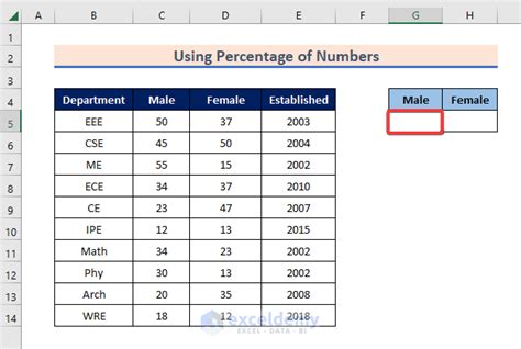 How To Create A Gender Pie Chart In Excel 2 Methods