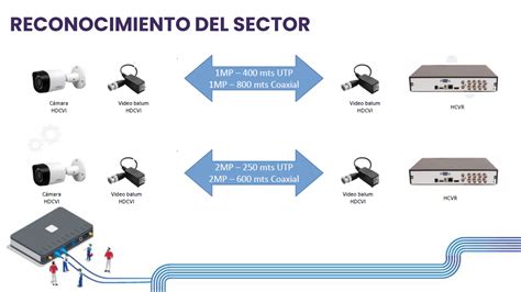 Cómo Hacer Un Enlace Ethernet Con Fibra Óptica En Cctv Blog