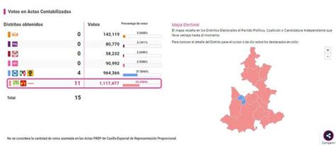 INE Resultados Puebla Elecciones 2021 conteo rápido PREP y resultados