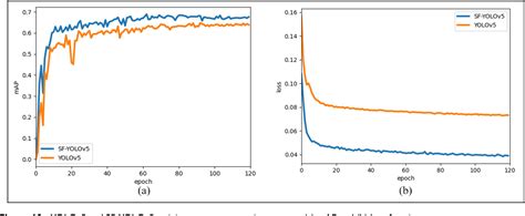 Figure 2 From SF YOLOv5 Improved YOLOv5 With Swin Transformer And