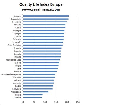 La classifica dei principali paesi europei sulla qualità della vita