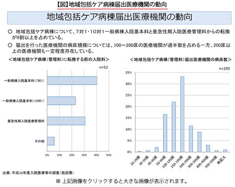 561号 地域包括ケア病棟への転換が活発化 ー新設1年間で届け出数は、1170施設・3万1700床にー ワタキューホールディングス株式会社