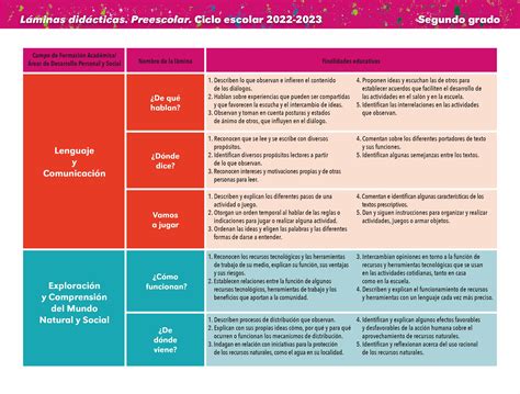 Láminas didácticas Preescolar Segundo grado 2022 2023 Página 3 de 35