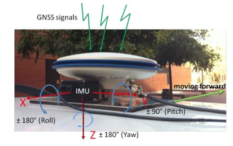 New Gps Imu Fusion System Improves The Precision Of Gps In Vehicles In