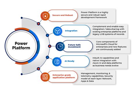 Microsoft Power Platform Migration Solutions Winwire