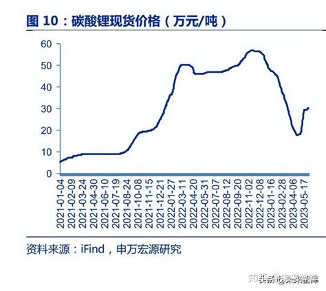 储能行业专题报告：电改及缺电背景下工商业储能迎来爆发 知乎