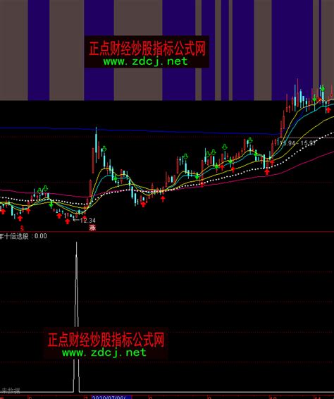 通达信一年十倍选股波段买点指标公式正点财经 正点网