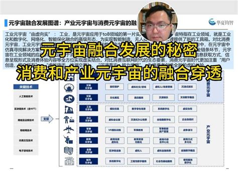 马北苍讲智能战略：元宇宙融合演进的秘密，消费元宇宙与产业元宇宙融合穿透大趋势 知乎