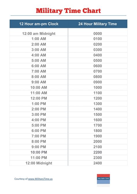 Time Clock Time Conversion Table