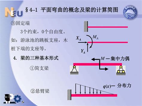 第四章 弯曲内力 Ppt Download