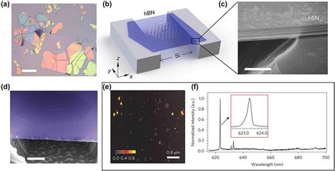 Quantum Emitters In Hexagonal Boron Nitride HBN And On Chip