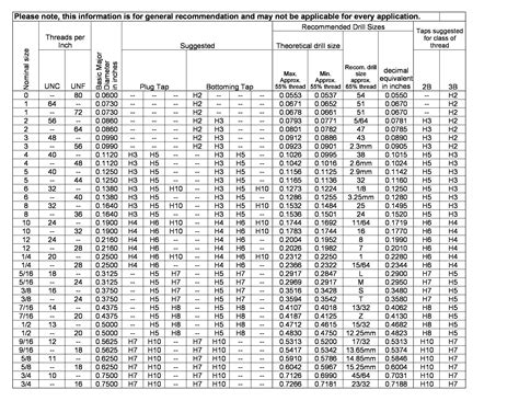 roll tap drill size chart pdf - Elise Christopher