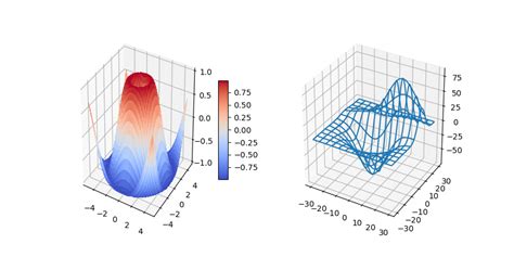 Mplot3d Example Code Subplot3d Demo Py — Matplotlib 2 0 0b4 Post2415