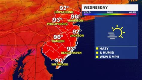 Heat Alert New Jersey To See Temperatures Above 90 For The Upcoming Days