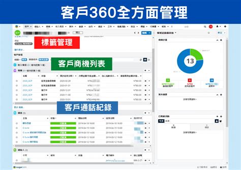 Sugarcrm 神通資科 Micloud 雲服務