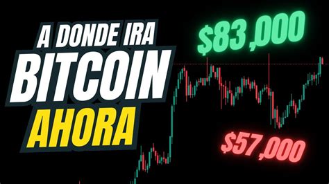 Bitcoin Esta Por Explotar Momento De Comprar Bitcoin Crypto