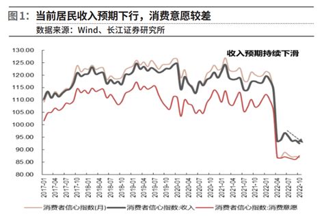 提振消费扩内需 中金在线财经号