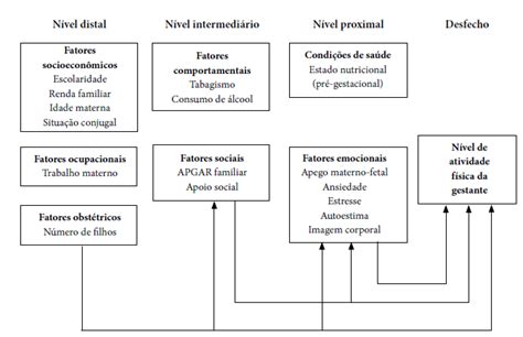 SciELO Brasil Nível de atividade física e fatores associados entre