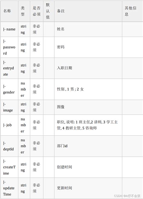 【javaweb】day55springbootweb案例——员工管理（一）springboot 员工管理 Csdn博客