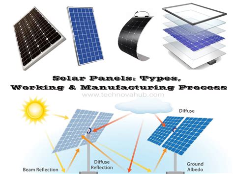 Solar Panels 3 Types Working And Manufacturing Process