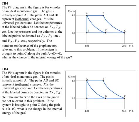 Solved Tb The Pv Diagram In The Figure Is For N Moles Of An Ideal