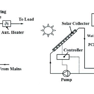 Schematic diagram of (a) direct heat exchange mode and (b) indirect ...