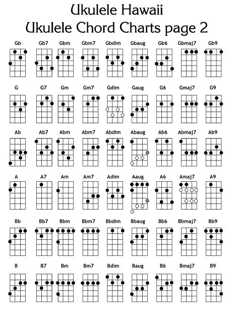 Free Ukulele Chord Charts