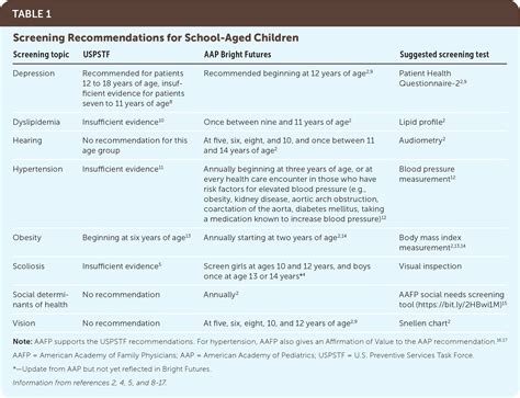 Aap Screening Guidelines Cheap Sale Cpshouston Net