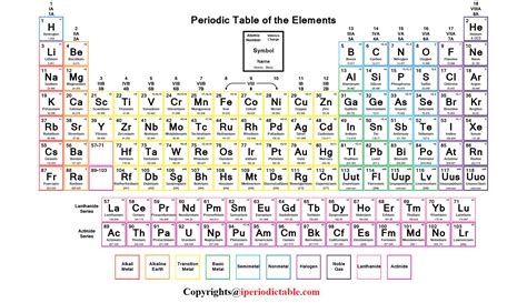 Periodic Table with Charges - Periodic Table Element