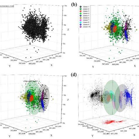 3d Spatial Clustering Results Of Ms Events In 2018 A Ms Event Data Download Scientific