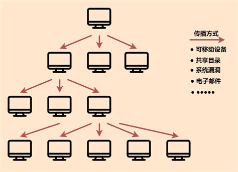 顽固木马清理 蠕虫篇 模糊的月光 知乎