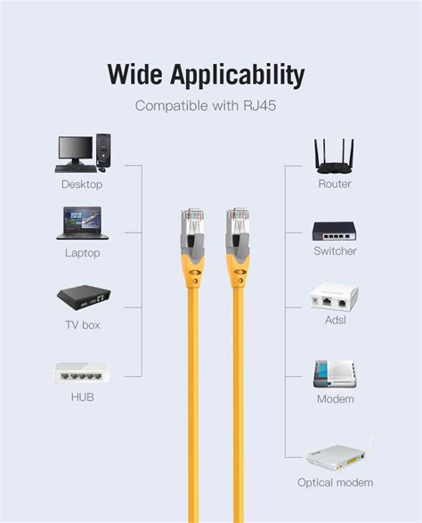 Jual Vention IBH Kabel Lan Cat6a Cat6 Ethernet RJ45 Gigabit SSTP SFTP