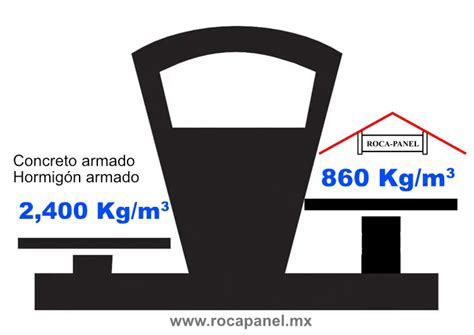 Hormig N Aligerado Con Poliestireno Ventajas Y Peso Espec Fico