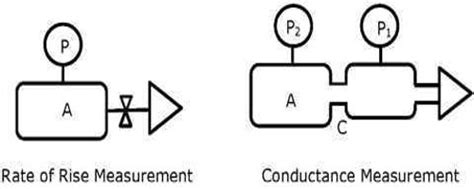 Applications of Conductance Measurements - QS Study