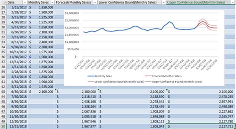 Forecast In Excel Using Multiple Worksheets Math Games