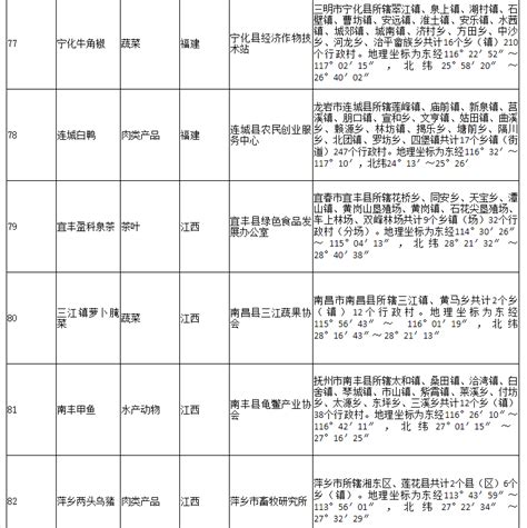 178家！农业农村部公布2020年第二批农产品地理标志登记产品名单