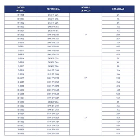 Disyuntores Para Montaje En Riel Din Bkn Inselec