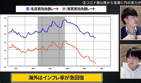 【ドル円爆上げ】超円安時代へ突入今すぐできる対策4選 ジョブ＆ライフ発見jp