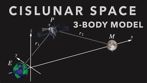 Cislunar Space Body Model Of Orbital Dynamics Beyond The