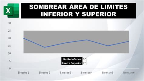 Sombrear Rea De Limites Inferior Y Superior En Excel Youtube