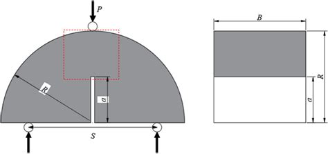 Schematic diagram of SCB specimen geometry and loading points. The ... 