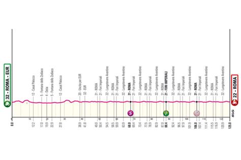 Tour D Italie Parcours Et Profil De La Me Tape Du Giro