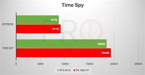 Rx Xt Vs Rtx Comparativa Gaming Qui N Ganar