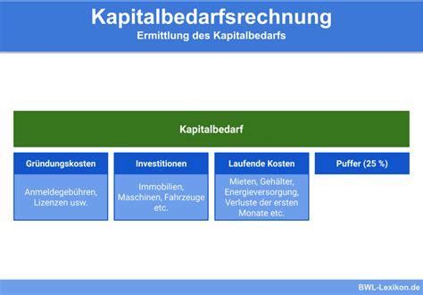 Finanzierung Definition Erklärung Beispiele BWL Lexikon de