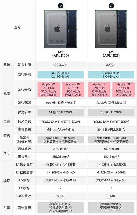 首款3nm电脑芯！苹果m3芯片的macbook Pro或10月发布 哔哩哔哩