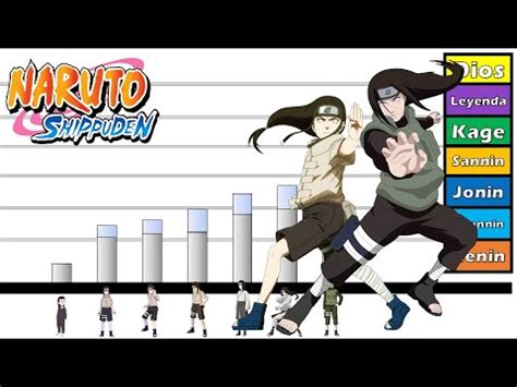 Explicación Rangos y Niveles de poder de Neji Hyuga Honner